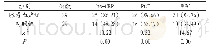 表3 对比两组患儿各项指标阳性结果[例（%）]