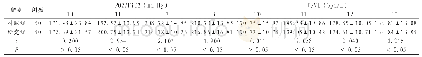 表1 两组患者的T0、T1、T2、T3时间段PO2/FiO2以及f/VT数据比较（±s)