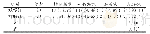 表2 两组患者护理满意度情况比较[例（%）]