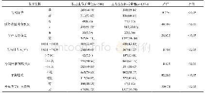 表1 影响低出生体质量儿发生的单因素分析[例(%)]