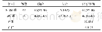 表1 两组患者诊断结果比较[例(%)]