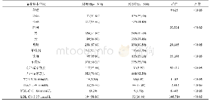 表1 结直肠息肉发病单因素分析[例(%)]