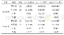 表1 两组患者ASAS20/40达标情况比较[例(%)]