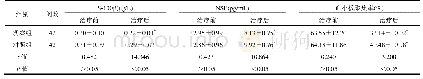 表2 两组患者血清生化值和血小板聚集率比较(±s)