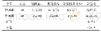 《表4 两组患者并发症发生率比较[例(%)]》