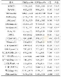 表1 2型糖尿病合并消化性溃疡的单因素分析(±s)