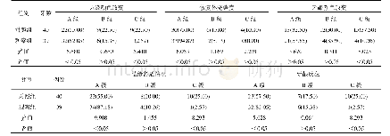 表3 两组患者修复效果比较[例(%)]