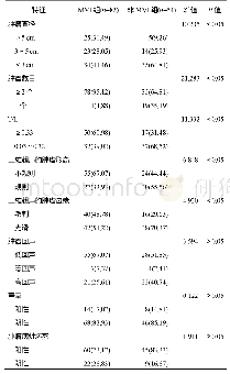 表1 影响原发性肝细胞癌发生MVI的单因素分析[例(%)]