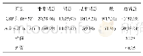 表3 两组患儿家属满意度情况比较[例(%)]