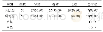 表1 两组患者治疗效果比较[例(%)]