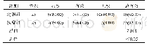 《表1 两组患者临床疗效比较[例(%)]》