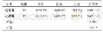 《表1 两组患者临床疗效比较[例(%)]》