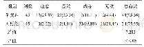 《表1 两组患者临床疗效比较[例(%)]》