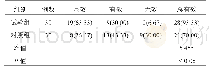 《表1 两组患者临床疗效比较[例(%)]》