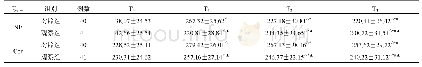 表2 两组患者血清NE、Cor水平比较(±s,pg/m L)