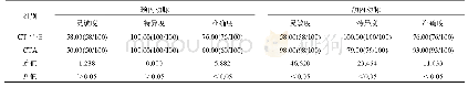 表1 两组颈内动脉、颅内动脉灵敏度、特异度、准确度比较(%)