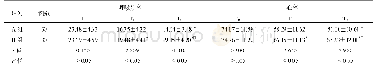 表2 两组患者心率、呼吸频率比较(±s,次/min)