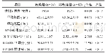 表1 PD患者发生疼痛的单因素分析