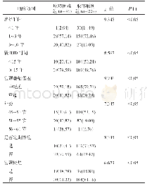 《表1 影响绝经期妇女取环困难的单因素分析[例(%)]》