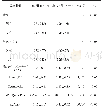 表1 血液透析患者发生DN的单因素分析