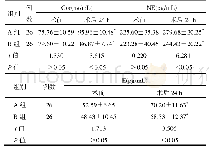 表2 两组患者应激反应指标比较(±s)