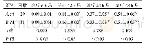 表2 两组患者去甲肾上腺素用量比较[(±s,μg/(kg·min)]