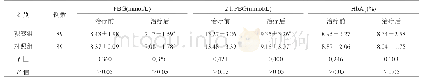 表2 两组患者血糖Hb A1c水平比较(±s)