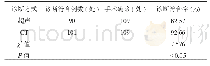 表1 闭合性腹部实质性脏器损伤诊断结果