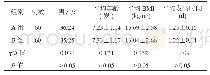 《表1 两组患儿一般资料比较》