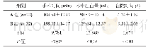 表1 两组患者手术相关指标比较()