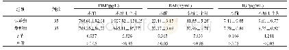 表2 两组患者血清PINP、BAP、BGP水平比较()