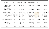 表1 不同检查方式的诊断符合率[例(%)]