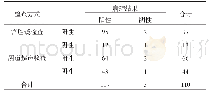 表2 两种检查方式的诊断结果(例)