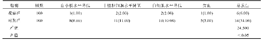 表2 两组患者血液学不良反应发生率比较[例(%)]