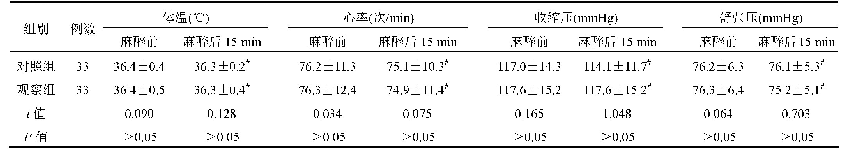 表1 两组患者生命体征比较(±s)