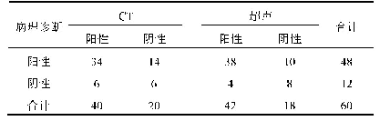 表1 两种诊断方法的诊断结果分析(例)