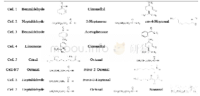 表1 单个嗅神经元识别不同气味剂的化学结构