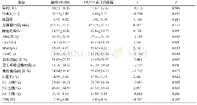 表4 单纯OSAHS组与OSAHS合并高血压组患者睡眠监测数据比较