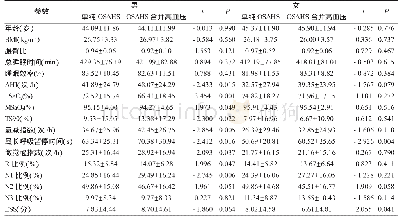 表5 不同性别中单纯OSAHS组与OSAHS合并高血压组一般资料及睡眠监测数据比较
