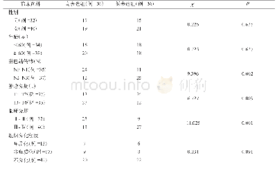 表1 mi R-1181表达水平与病理资料的相关性分析（例）