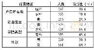 《表1 有效被试的构成情况》