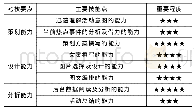 表2 新媒体运营综合实践课主要考核内容