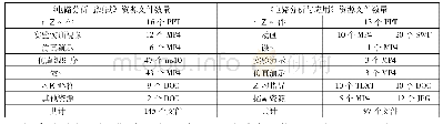 表2 教材网络资源情况：高职电工基础课程新形态一体化教材及其教学实践