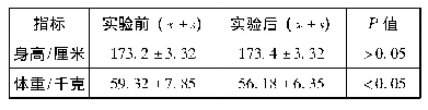 表1 体育锻炼对身体形态的影响