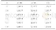 表1 SrFe12-xSmxO19的晶格常数和轴比a/c