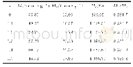 《表2 SrFe12-xSmxO19样品的磁性能》