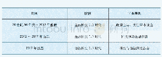 《表1 我国金融科技发展的三个阶段》