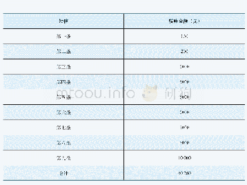 表1 本案短信转账提醒内容