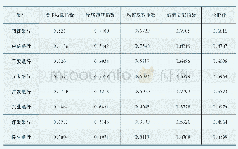 表4 8家全国股份制银行信用卡高质量发展综合评价指数