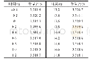 表1 沙漏重量（对秤面压力）随时间变化的主要实验数据